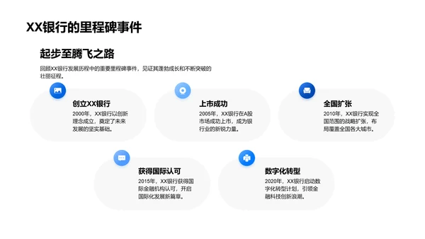 XX银行业务解析PPT模板