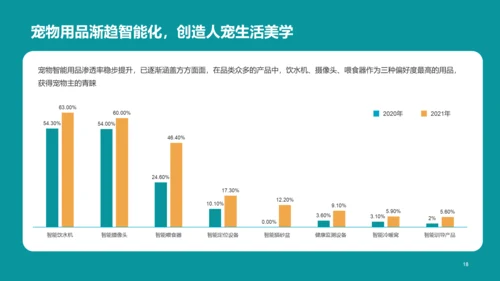 2022年中国宠物消费调研报告