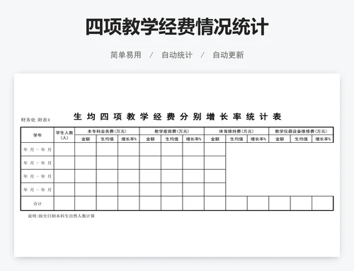 四项教学经费情况统计