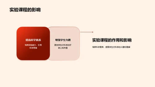 深度剖析科学实验