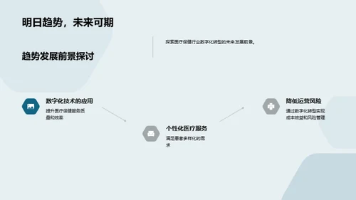 医保行业的数字革新