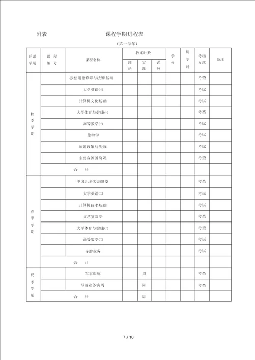 旅游管理专业人才培养方案