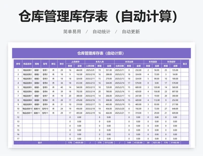 仓库管理库存表(自动计算)