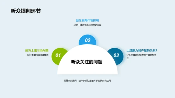 土壤科学新视界