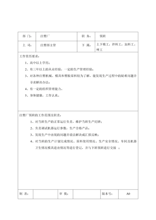 岗位职责13注塑注岗位职责与任职要求(DOC21).docx