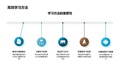 中考路上的导航者