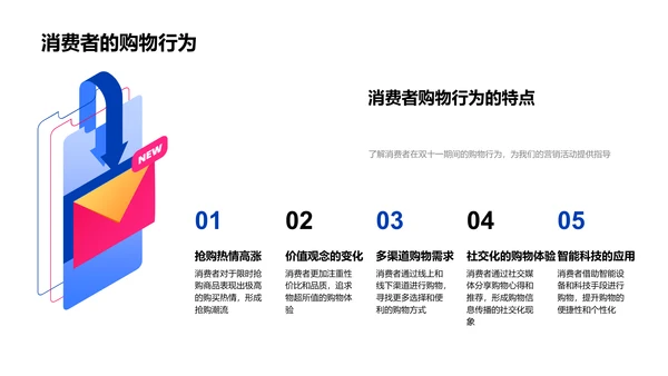 双十一购房实战PPT模板