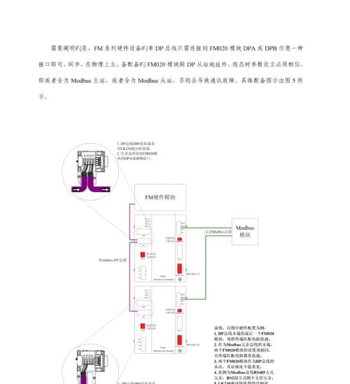 FMModbus通讯模块使用专项说明书.docx