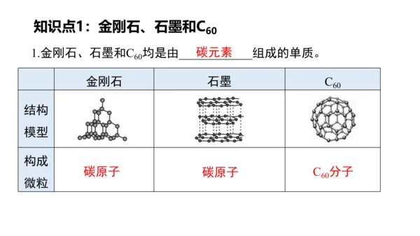 第六单元碳和碳的氧化物 单元复习课件(共36张PPT) -九年级化学上册同步备课系列（人教版）