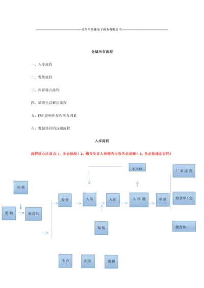 仓储部所有标准流程.docx