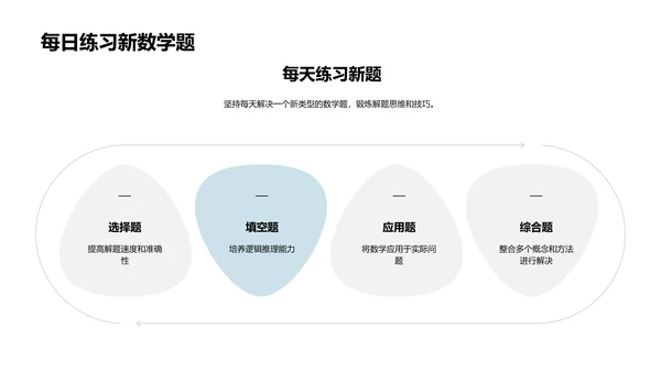 数学题解策略教学PPT模板