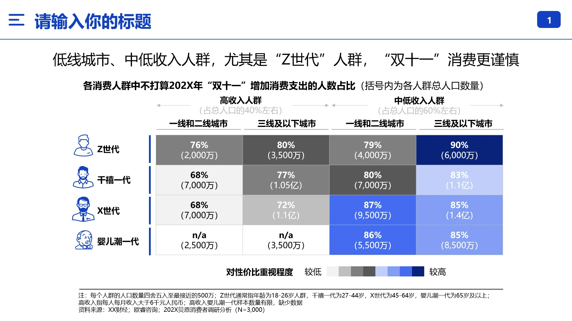 双十一城市用户画像分析消费人群分析