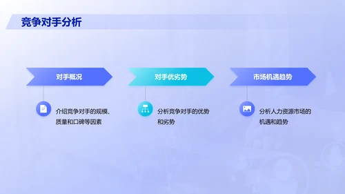 紫色商务现代人力资源市场分析报告PPT模板