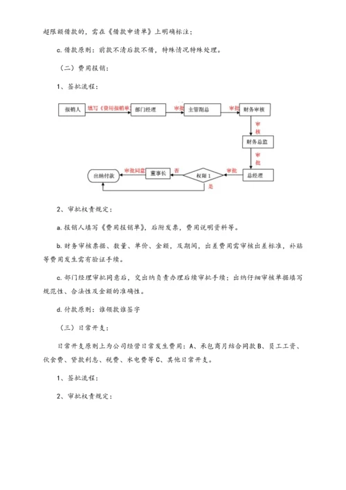 07-【标准制度】企业财务审批程序.docx