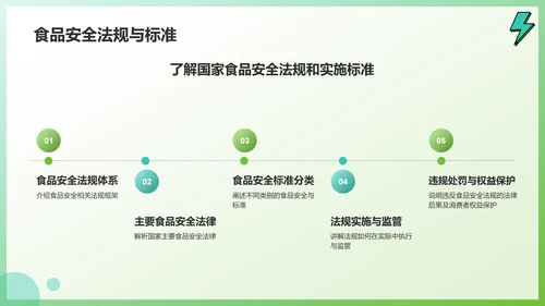 绿色插画风关注食品安全健康问题PPT模板