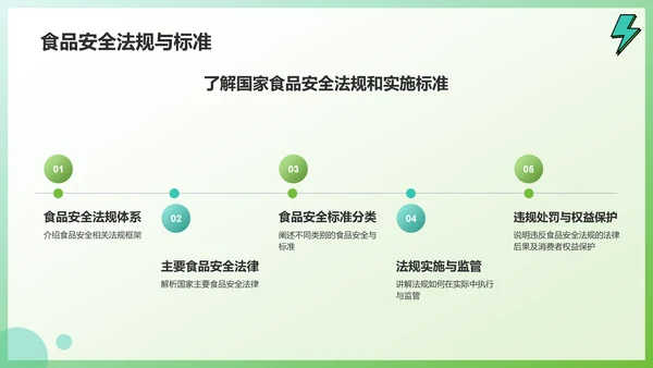绿色插画风关注食品安全健康问题PPT模板
