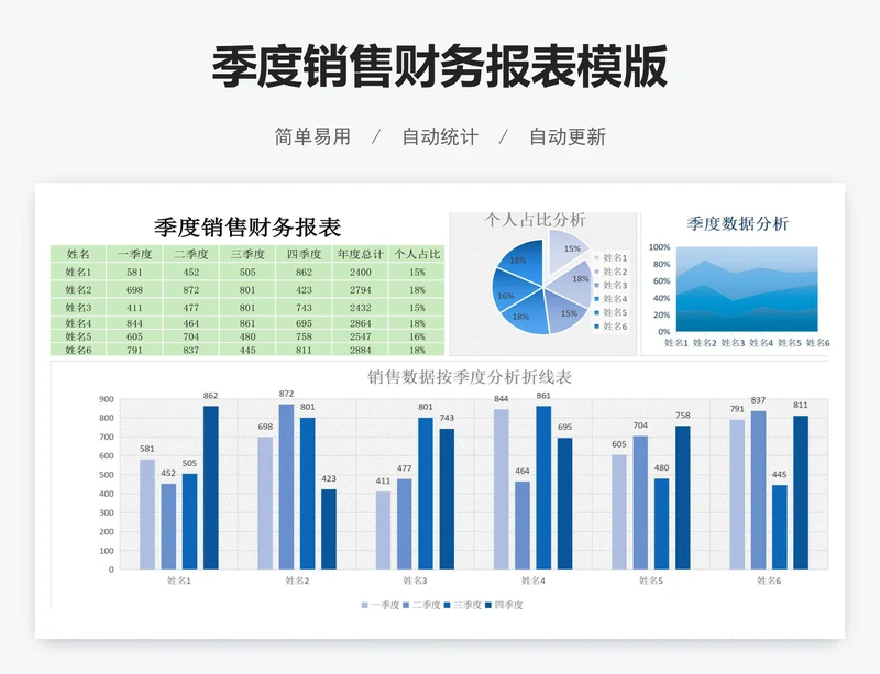 季度销售财务报表模版
