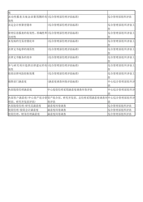 平衡记分卡绩效管理体系指标样本