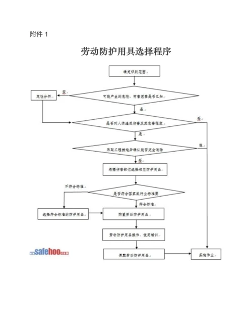 用人单位劳动防护用品管理综合规范.docx