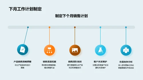 家居销售绩效分析