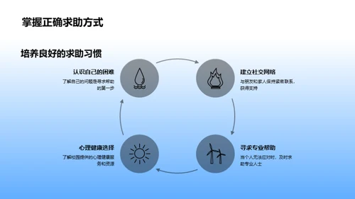 心理健康之道