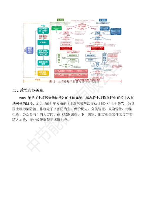 节能环保重点细分行业研究报告土壤修复行业研究报告