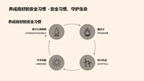 安全教育全攻略