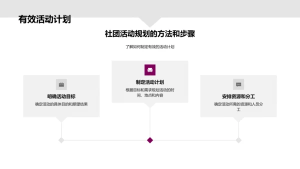 社团年度活动规划会议PPT模板