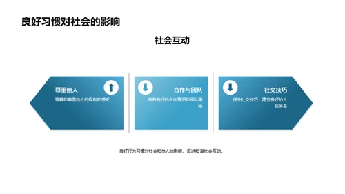 塑造一年级学生行为