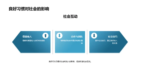 塑造一年级学生行为