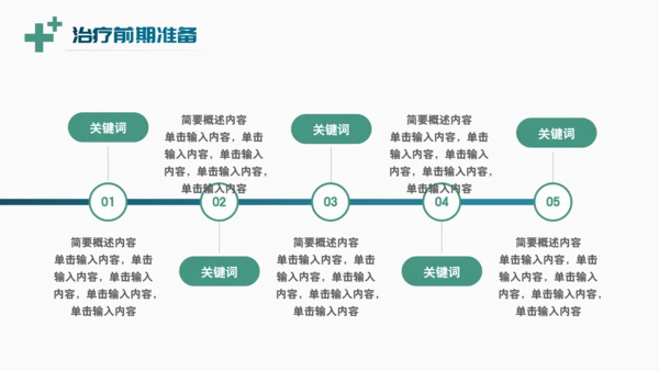 基因治疗医疗疾病治疗方案PPT模板