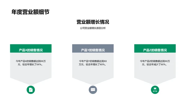 年度家居销售总结PPT模板