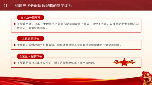 二十届三中全会经济关键词解读完善收入分配制度党课PPT