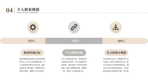 黄色简约风述职竞聘通用PPT模板