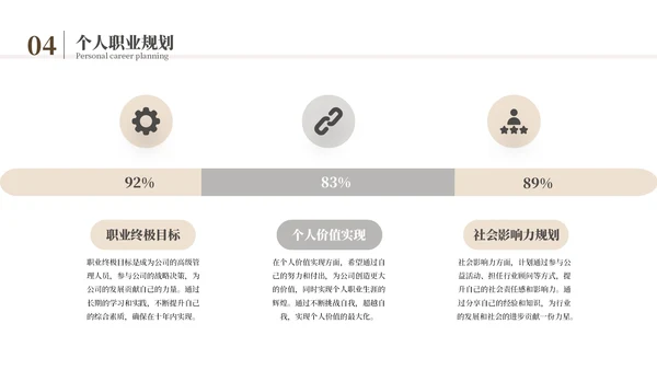 黄色简约风述职竞聘通用PPT模板