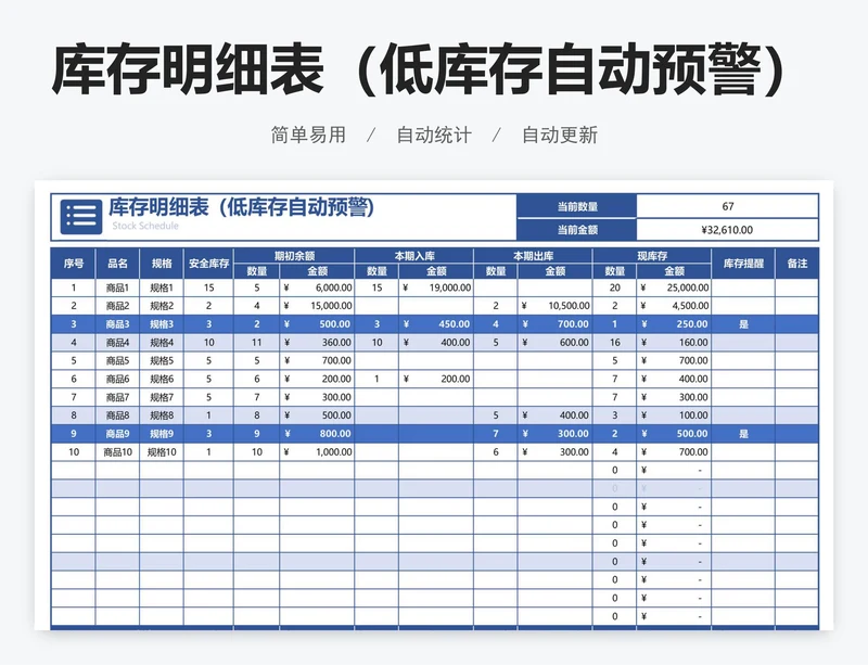 库存明细表 (低库存自动预警)