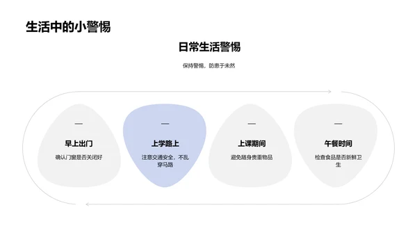 安全防护讲座PPT模板