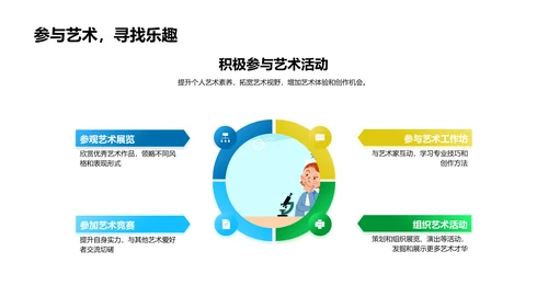 艺术学领域的研究与实践PPT模板