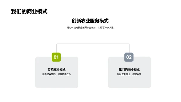 科技驱动的农业革新