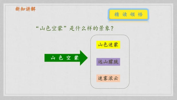 17课《古诗三首》《望天门山》《饮湖上初晴后雨》   课件