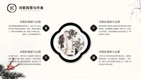 黑色古风诗词朗诵大赛通用PPT模板