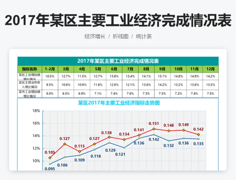 工业经济完成情况表