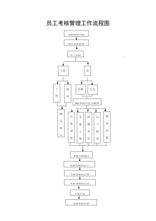 ICU工作标准流程图集.docx