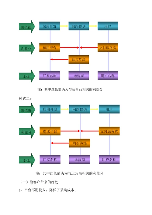 互联网加创业大赛创业计划书参考