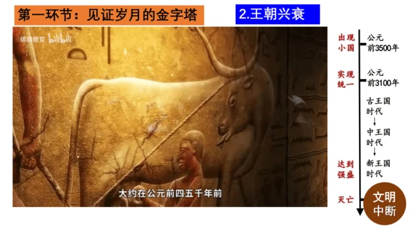 第一单元 古代亚非文明-【大单元教学复习课件】2024-2025学年九年级历史上册同步课件（部编版）