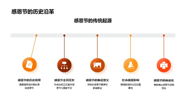 媒体视角下的感恩节