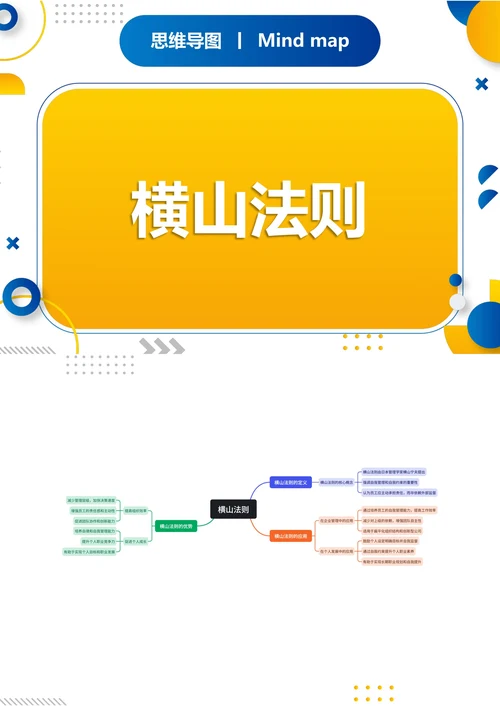 横山法则知识分享思维导图