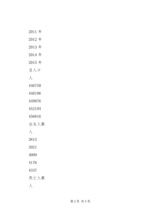 某区人口和计划生育事业“十二五”发展规划 (2).docx