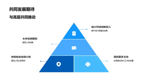 迈向巅峰-培训年终回顾