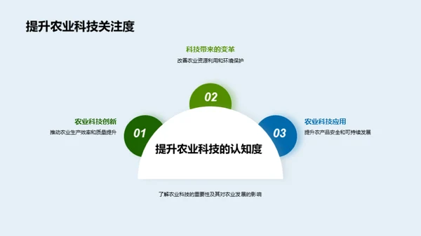 科技农业新纪元